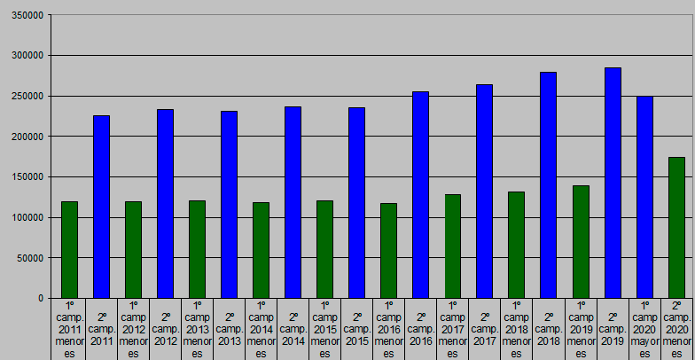 Vacunación total 2011 a 2020